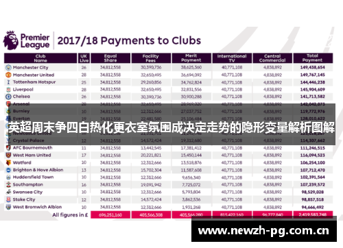 英超周末争四白热化更衣室氛围成决定走势的隐形变量解析图解 英超周末争四白热化更衣室氛围成决定走势的隐形变量解析图解