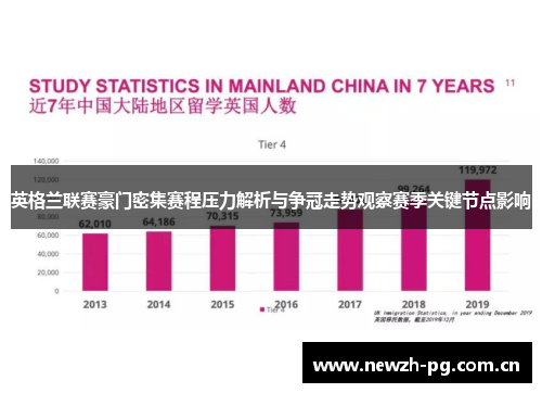 英格兰联赛豪门密集赛程压力解析与争冠走势观察赛季关键节点影响 英格兰联赛豪门密集赛程压力解析与争冠走势观察赛季关键节点影响